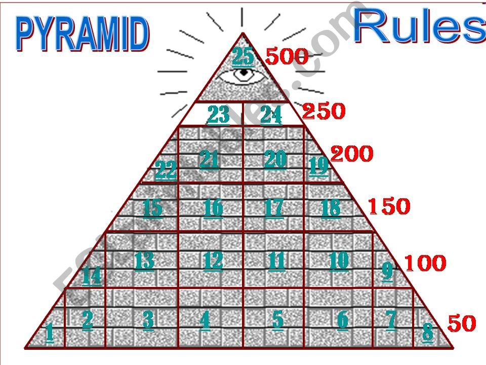 Pyramid game show powerpoint