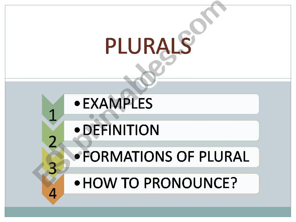 Plurals powerpoint