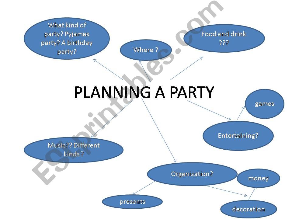 Planning a party powerpoint