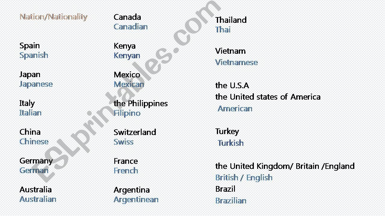 Nationality Practice powerpoint