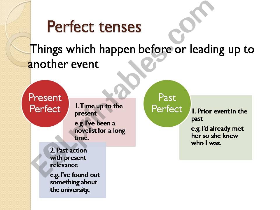 Perfect tenses powerpoint