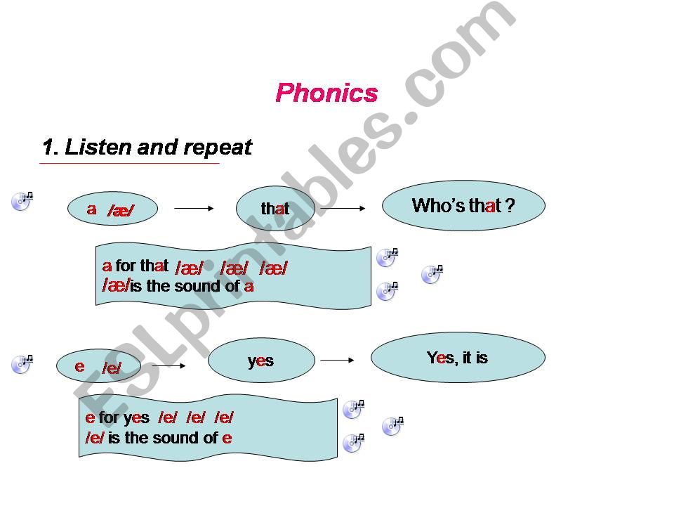 how to say sound  and e powerpoint