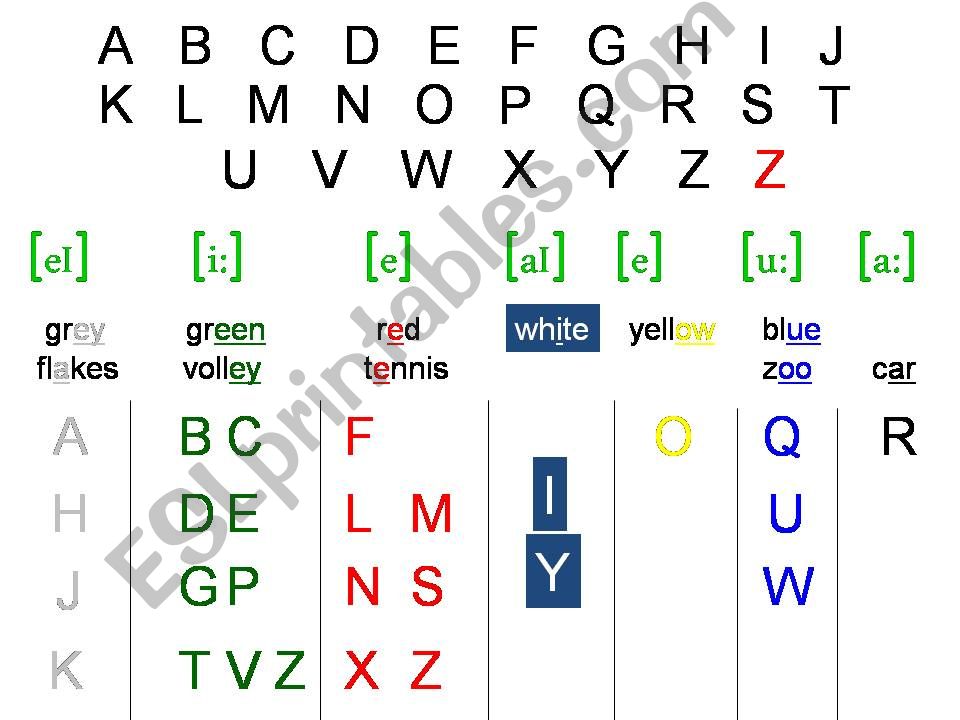 The alphabet pronunciation  powerpoint