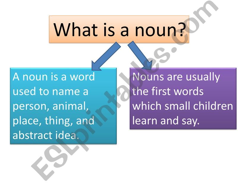 Nouns powerpoint