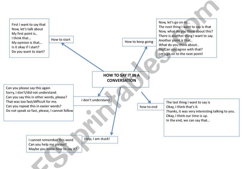 Conversation vocabulary to help out