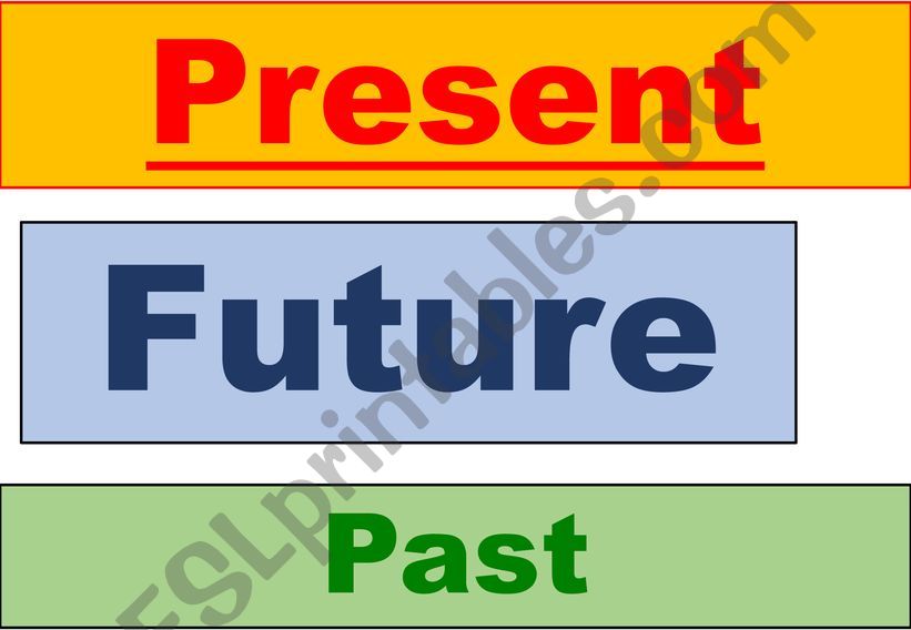 English tenses posters powerpoint