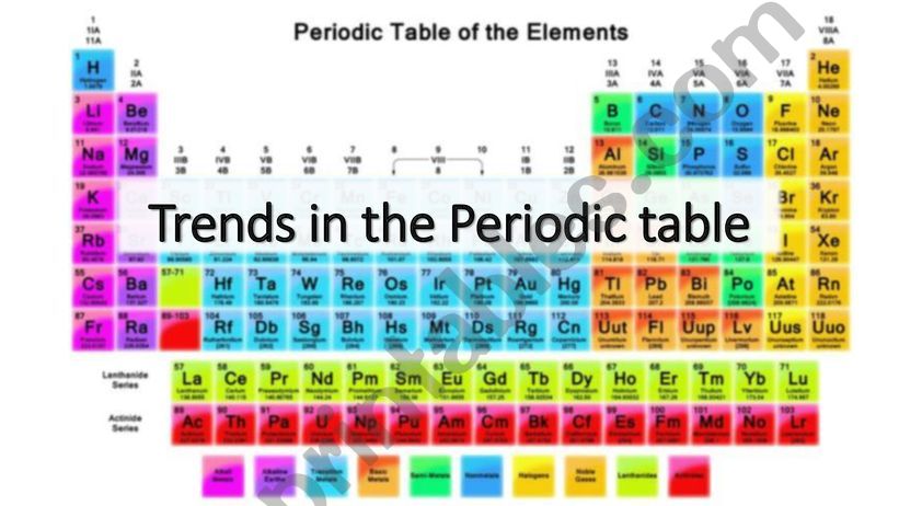 Trends in the Periodic table powerpoint