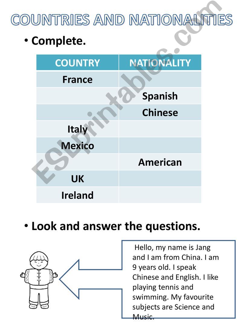 Countries and nationalities powerpoint