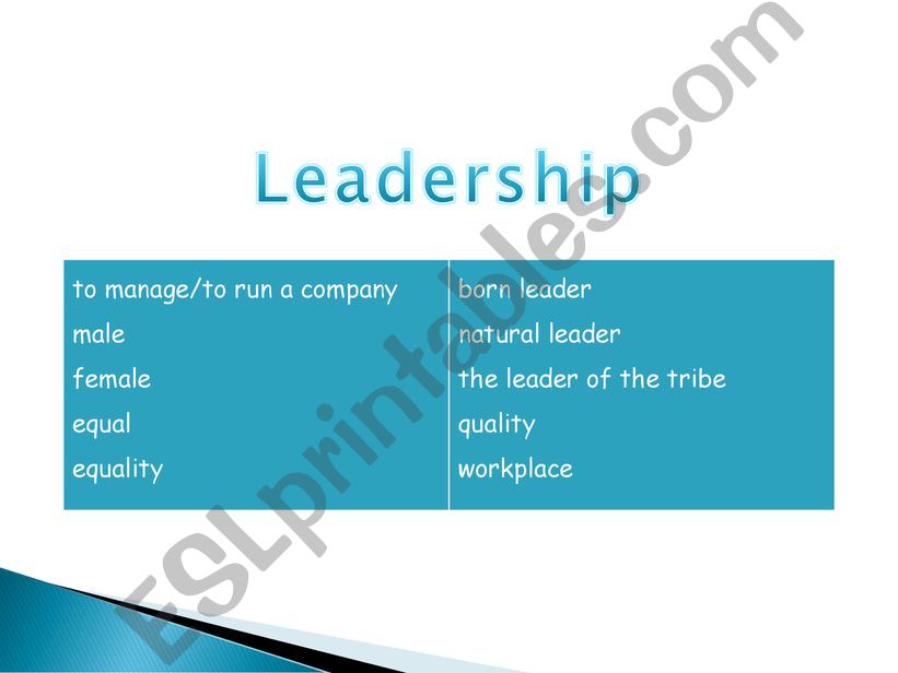 Leadership powerpoint