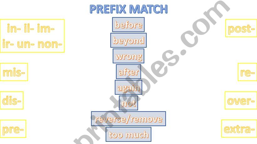 Match the prefix to the meaning