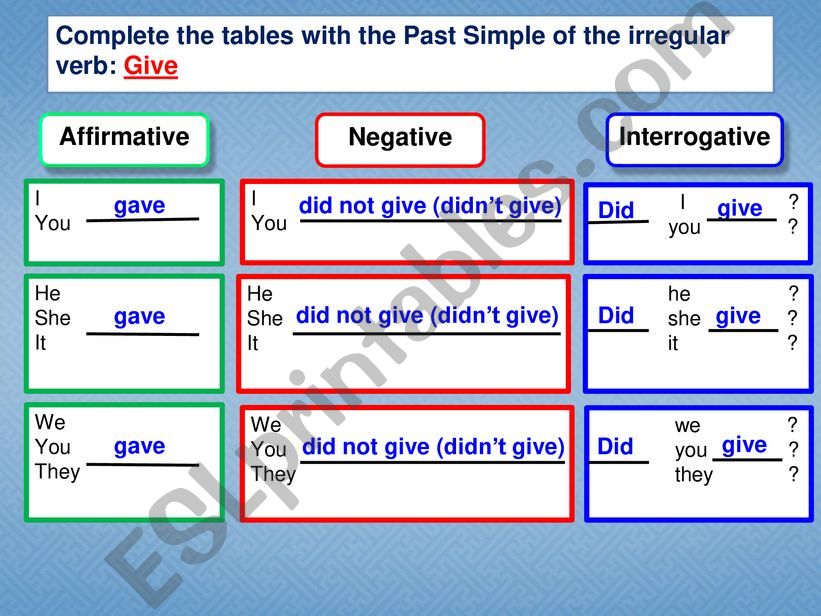 Past simple powerpoint