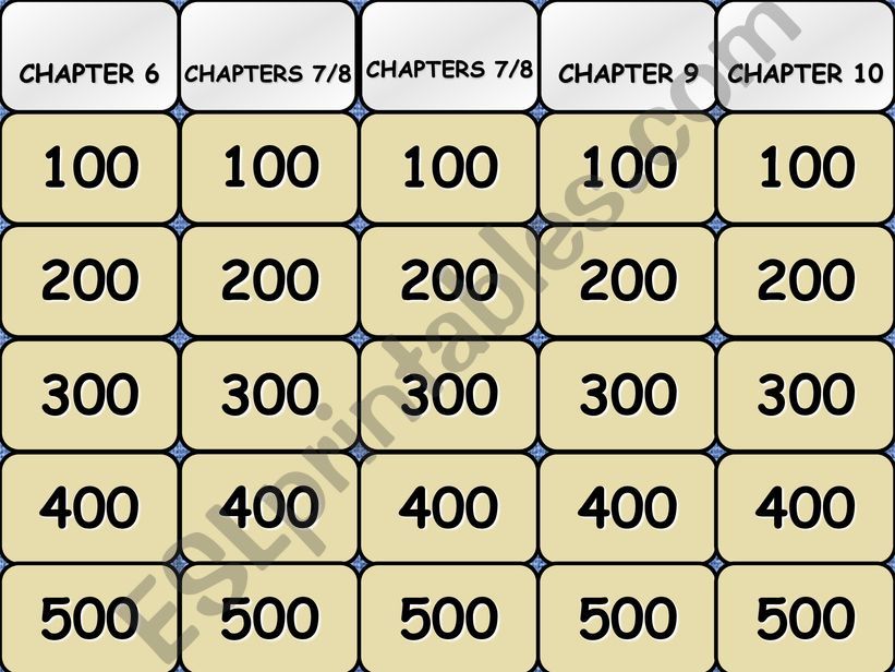 HOLES JEOPARDY REVISION CHAPTERS 6 TO 10