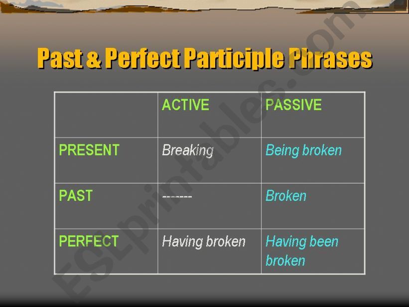 Past & Perfect Participle Phrases (Active & Passive)