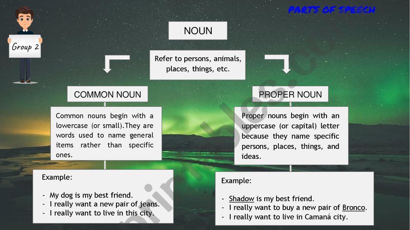 parts of speech-verb-adj-noun powerpoint