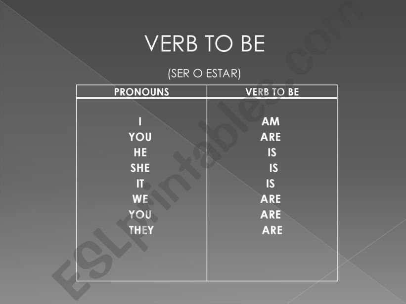 Present Simple- To Be (English-Hebrew)