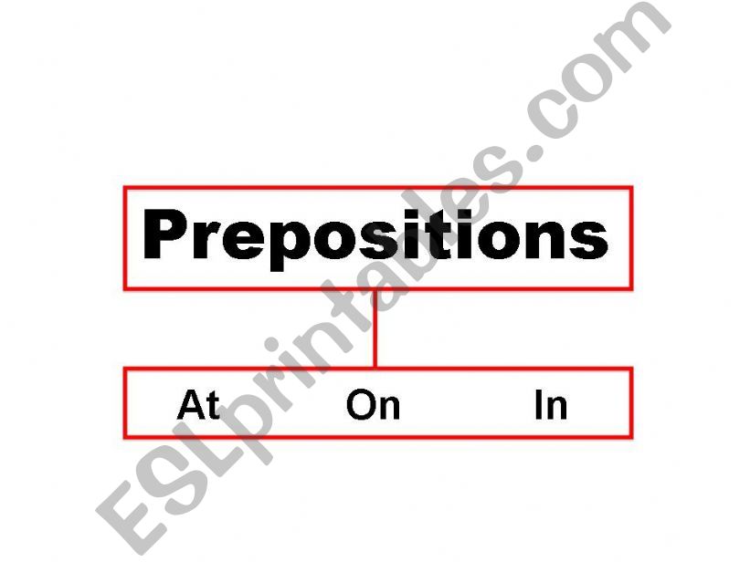 prepositions  at-on-in powerpoint