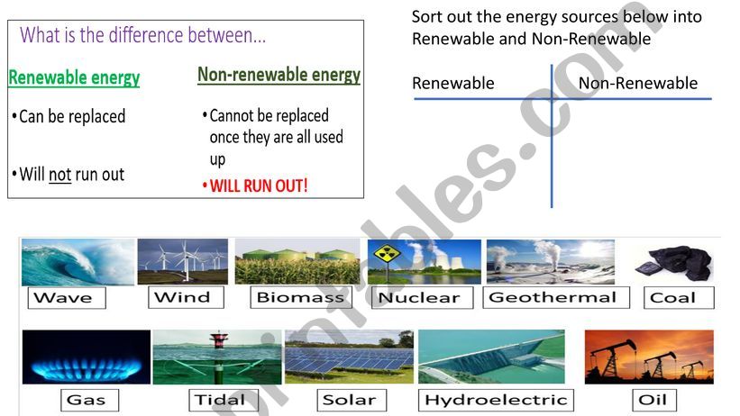 renewable and non renewable powerpoint
