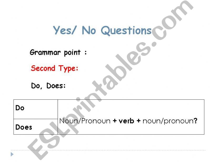 yes,no questions_part 2 powerpoint