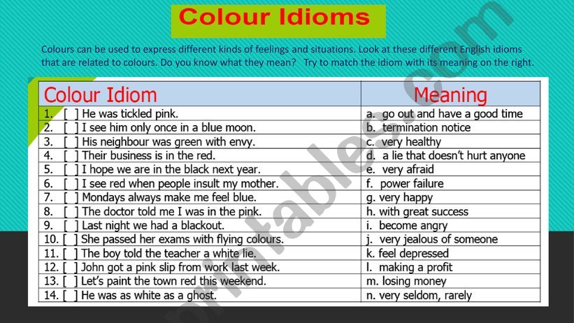 Passed Away  How to Use this English Idiom Correctly? • 7ESL