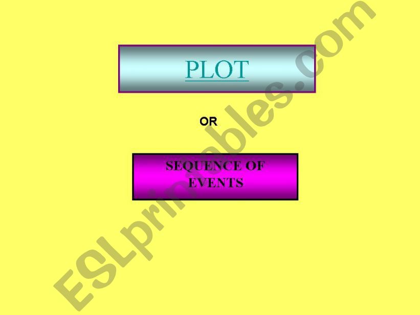 definition of plot powerpoint