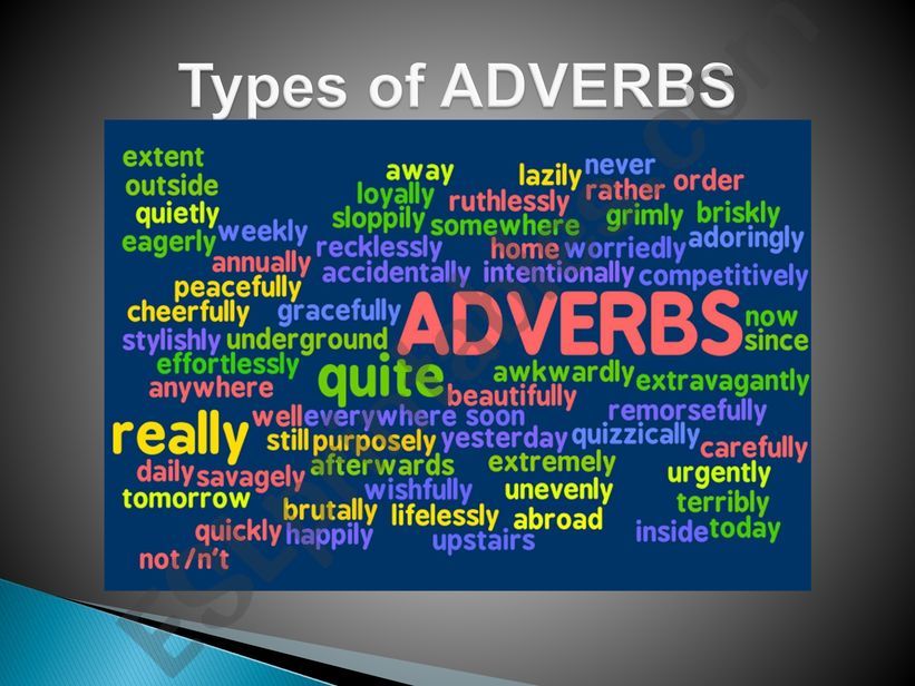 Types of Adverbs powerpoint