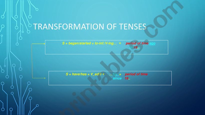 TRANSFORMATION OF TENSES powerpoint