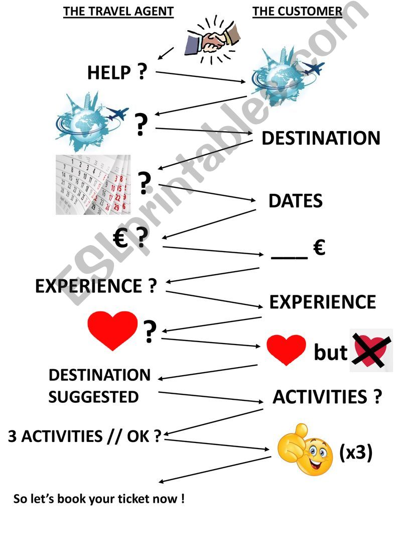 TRAVEL AGENT PROMPTS powerpoint