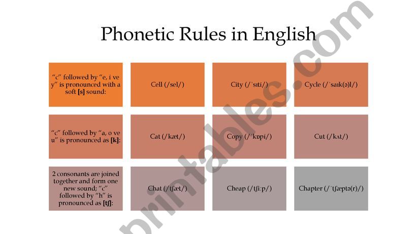 esl-english-powerpoints-phonetic-rules-in-english