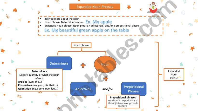 Expanded Noun phrases powerpoint