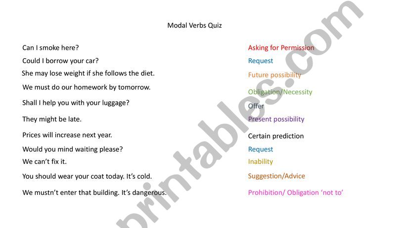 Modal Verb Quiz powerpoint