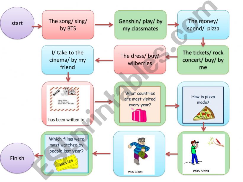 passive board game powerpoint