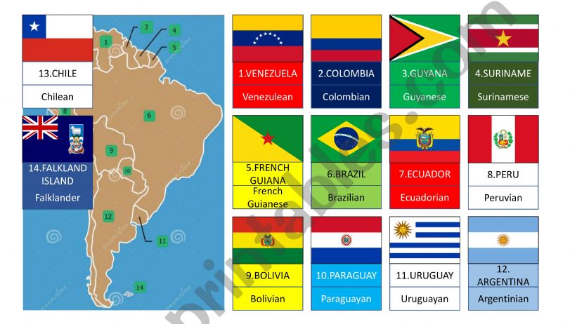 South America Countries powerpoint