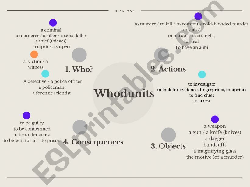 WHODUNNITS Vocabulary powerpoint