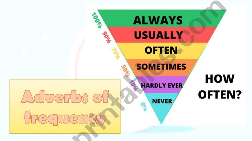 Adverbs of frequency - Present Simple