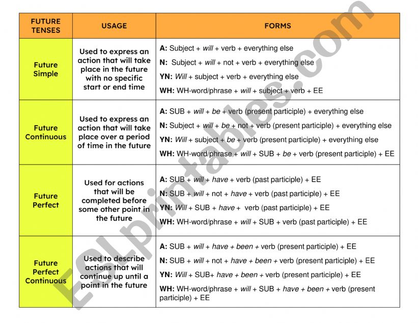 Future Tenses powerpoint