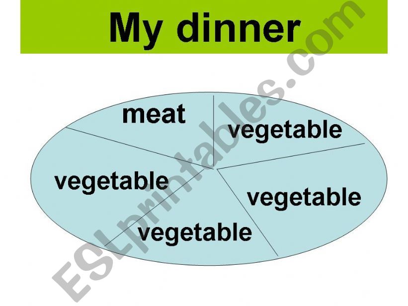 dinner-planning powerpoint