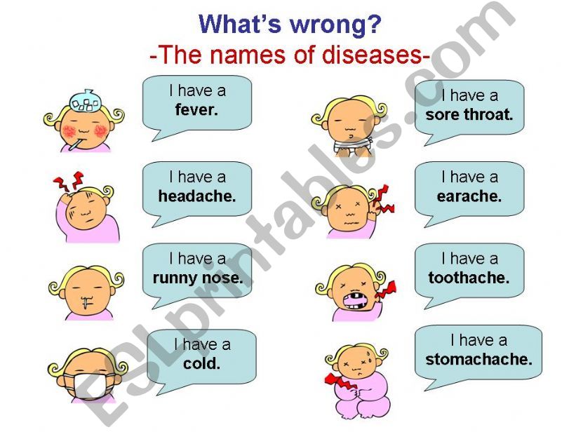 Whats wrong_names of illness powerpoint
