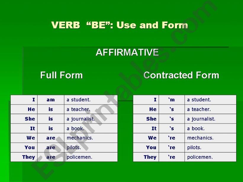 Verb BE powerpoint