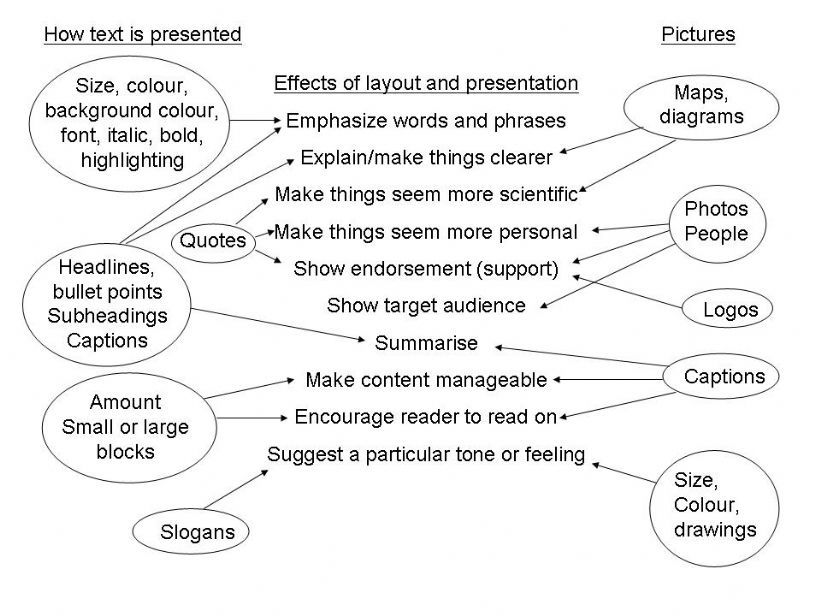 Media Techniques and Explanations