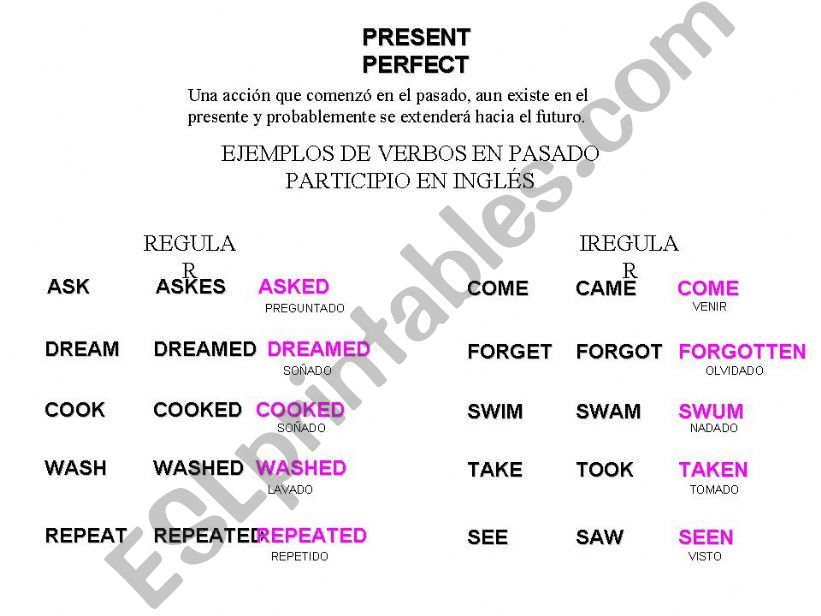 Past Participle examples powerpoint