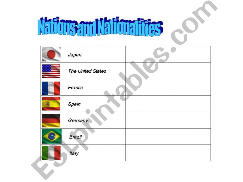 Nations and Nationalities powerpoint