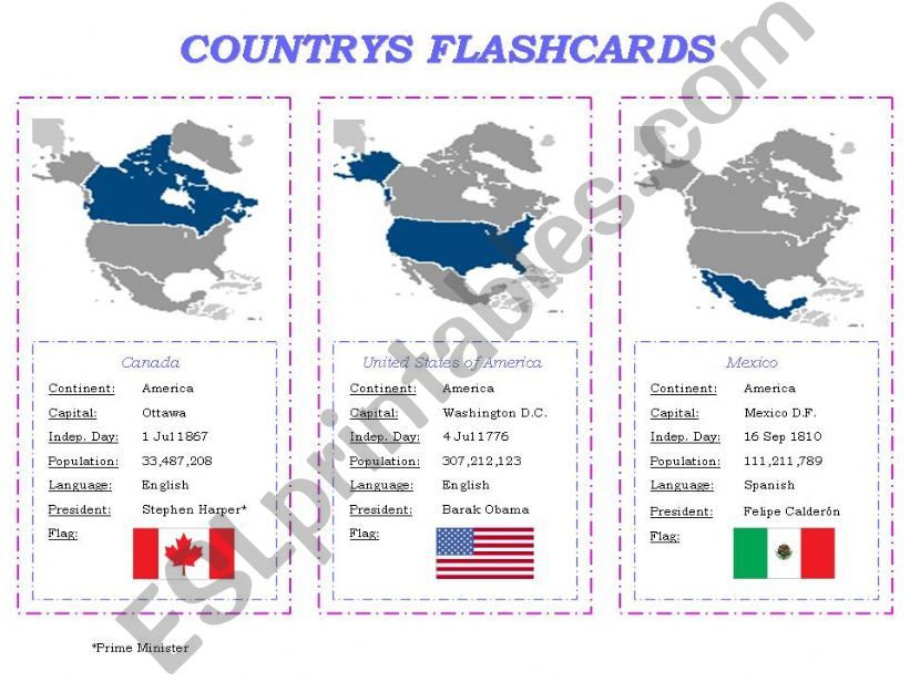 Country Flashcards - America powerpoint