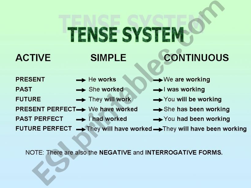 TENSE SYSTEM powerpoint