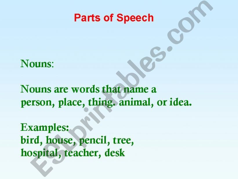 Parts of speech powerpoint