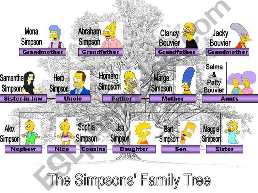 Family Tree powerpoint