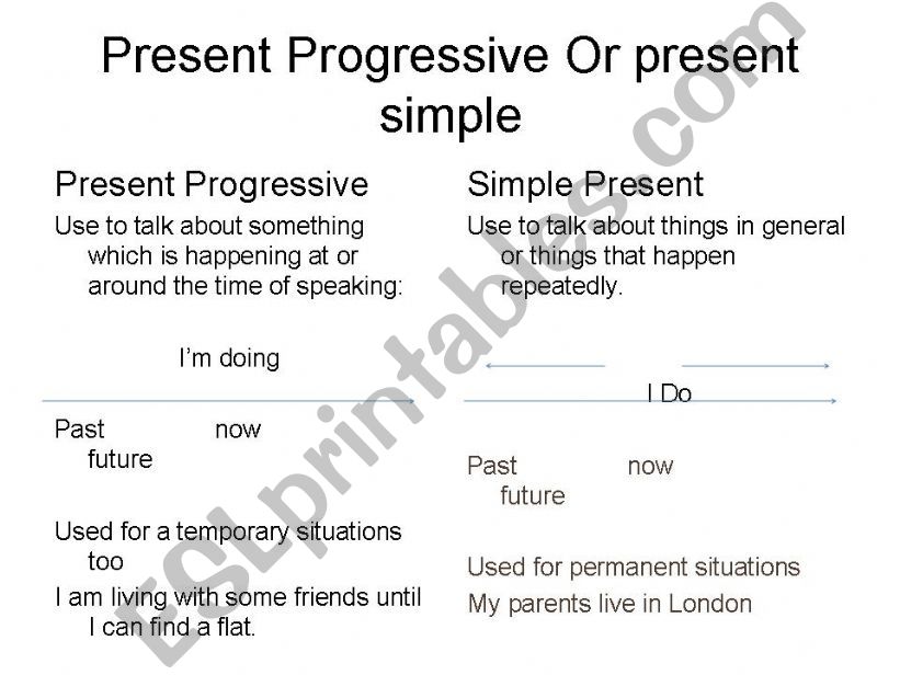Simple Present or Present Continuous 
