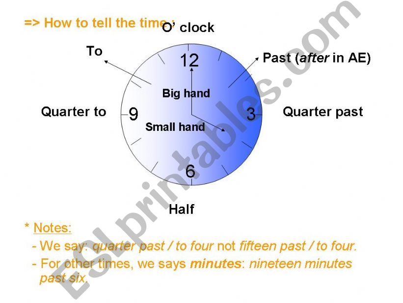 How to tell time powerpoint