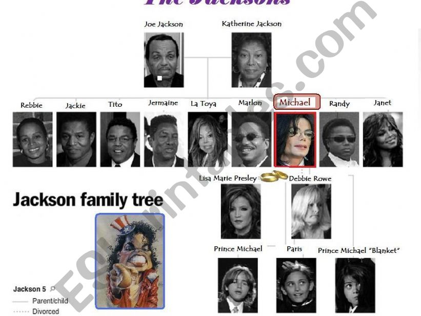 Who is who in the Jacksons family??