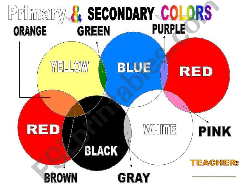 Primary and Secondary Colors powerpoint