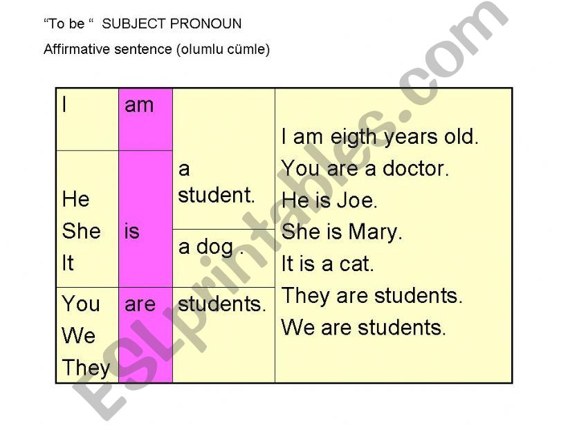 to be  present form powerpoint